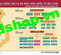 Chính Trị Việt Nam Hôm Nay