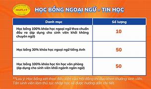 Điều Kiện Xét Học Bổng Hpu2