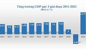 Gdp Mỹ Quý 3 Năm 2024 Pdf Download Free Pdf