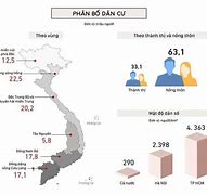 Mật Độ Dân Số Trung Quốc Là Bao Nhiêu