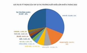 Thị Trường Philippin Hiện Nay Là Gì 2024 Mới Nhất Hiện Nay