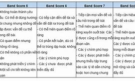 Tiêu Chí Chấm Điểm Thi Hùng Biện Tiếng Anh